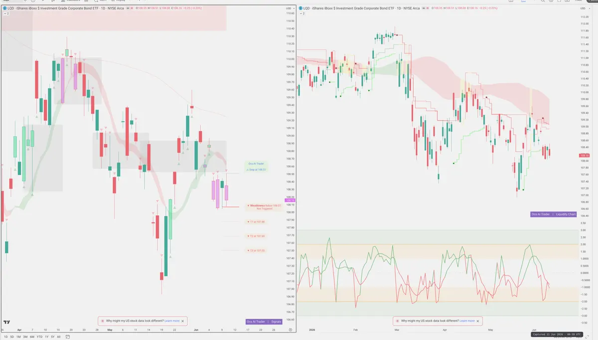 LQD — Signals + Liquidity