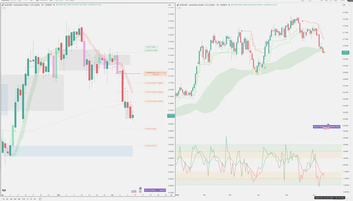 AUDUSD — Signals + Liquidity