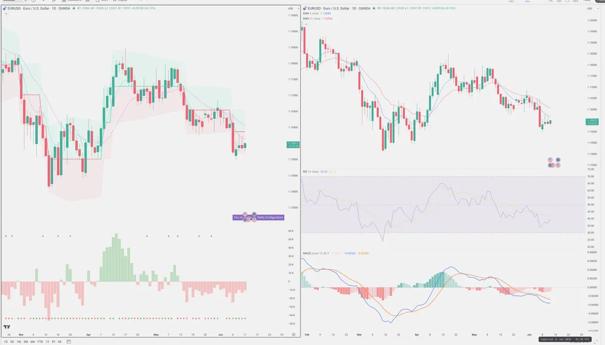 EURUSD — Delta + Technical