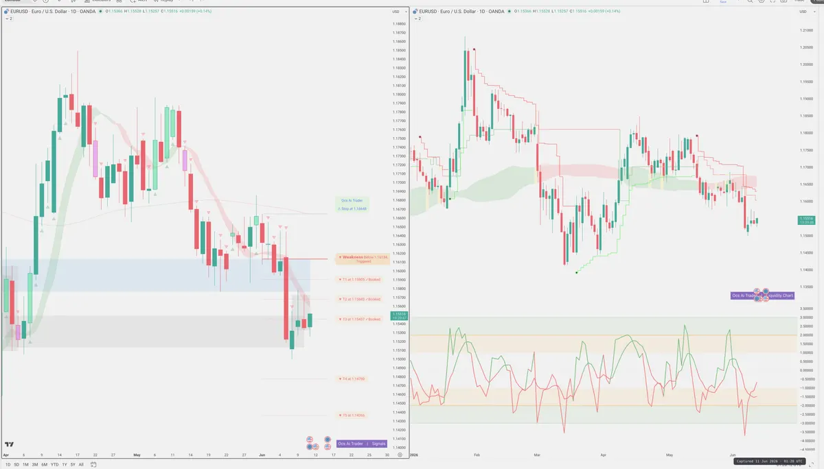 EURUSD — Signals + Liquidity