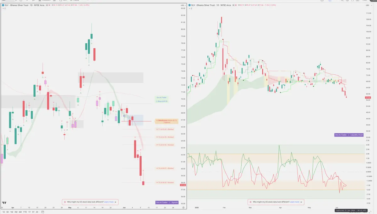 SLV — Signals + Liquidity