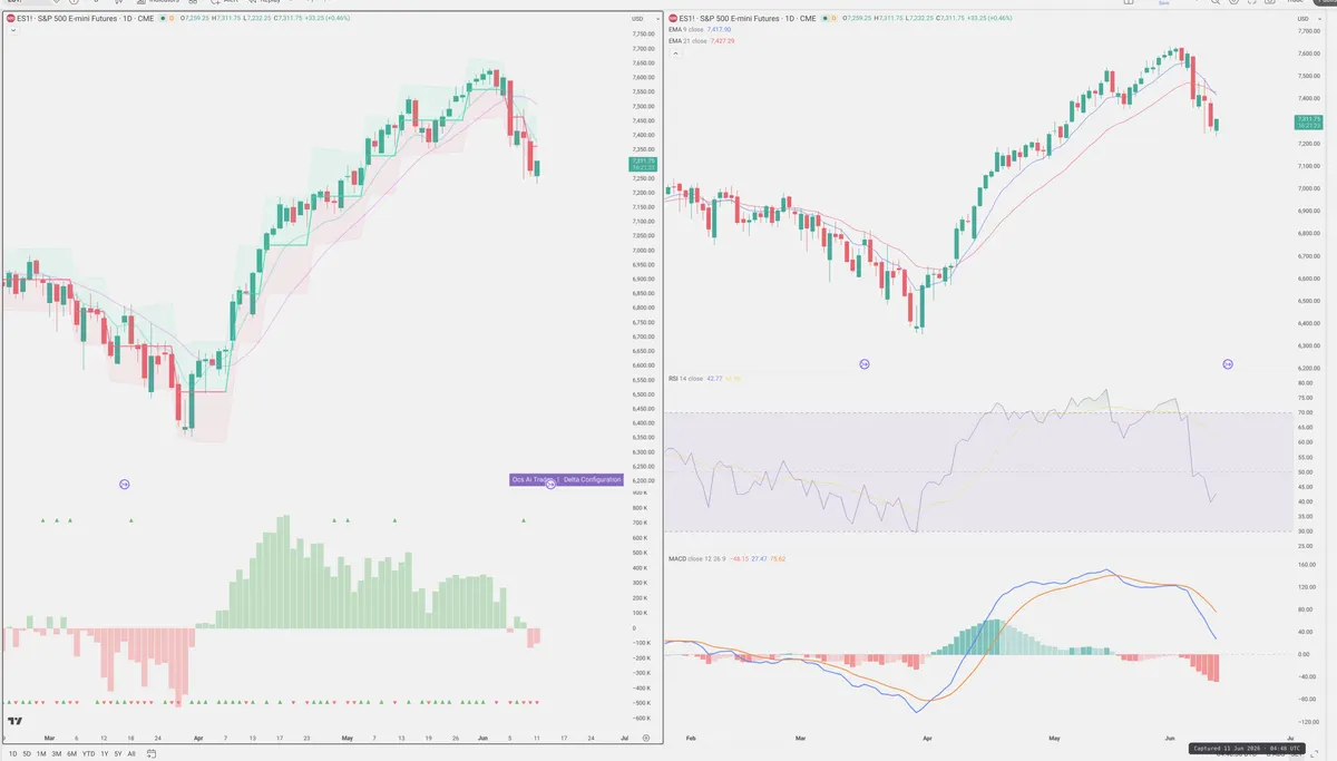 ES=F — Delta + Technical