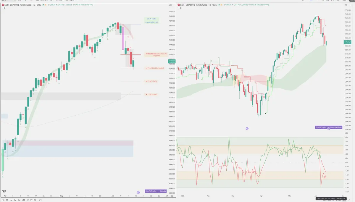 ES=F — Signals + Liquidity