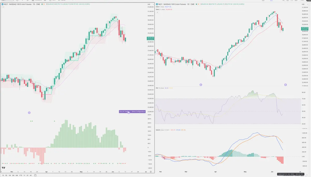 NQ=F — Delta + Technical