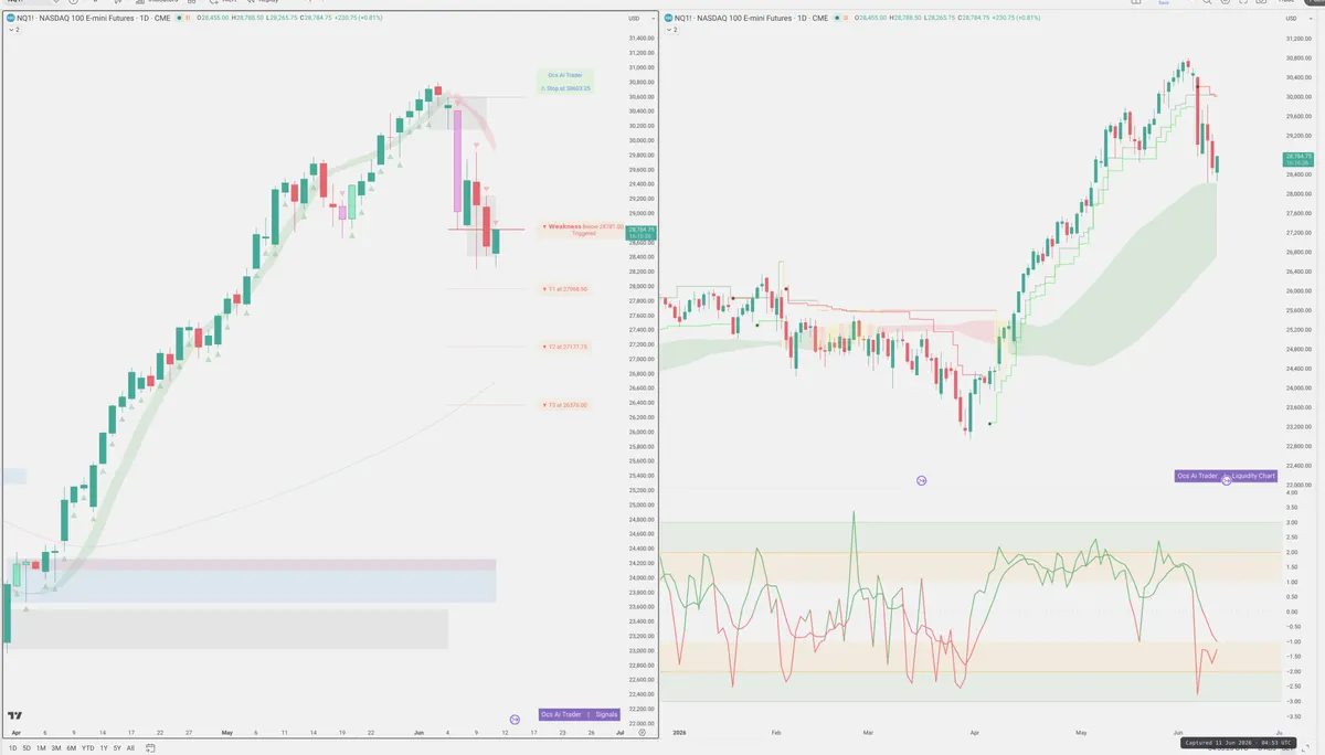 NQ=F — Signals + Liquidity