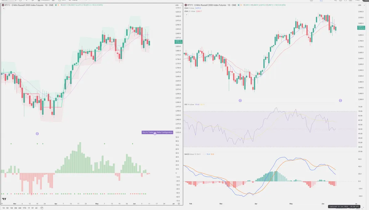 RTY=F — Delta + Technical