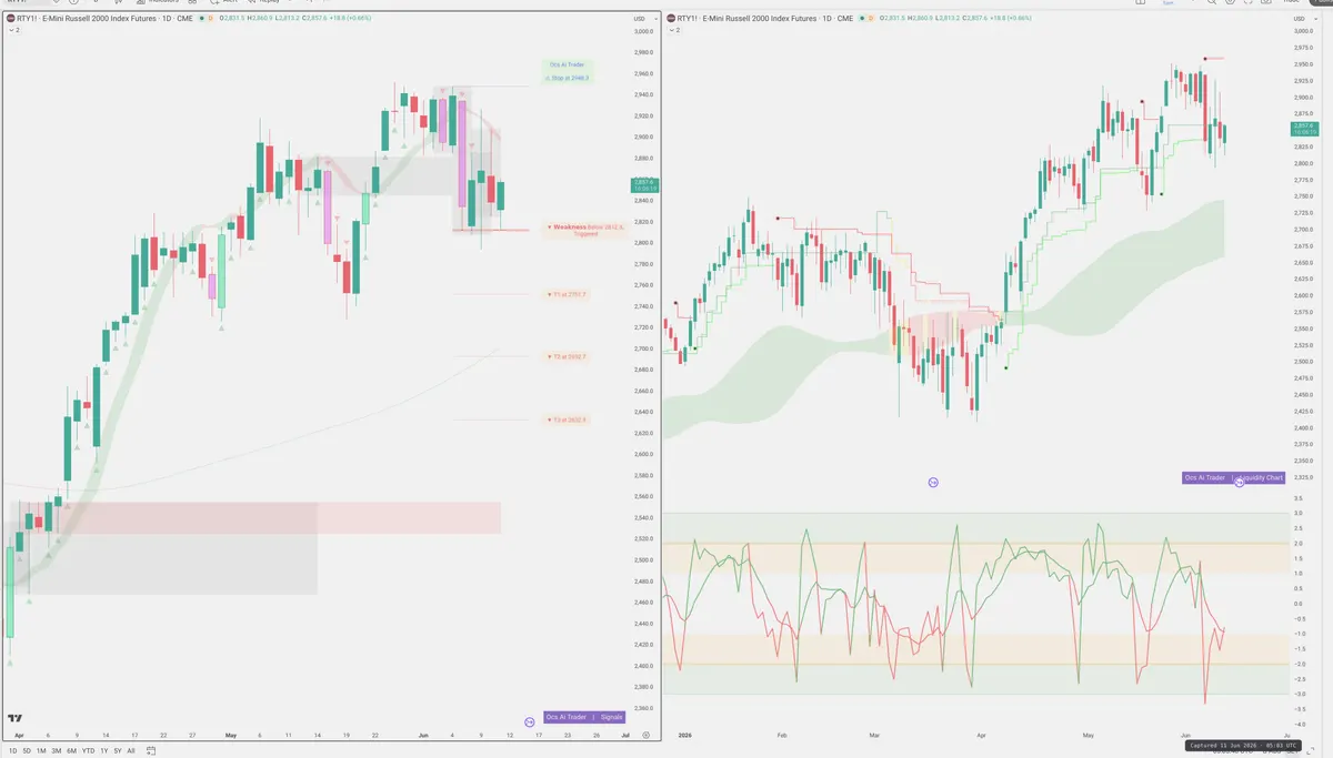 RTY=F — Signals + Liquidity