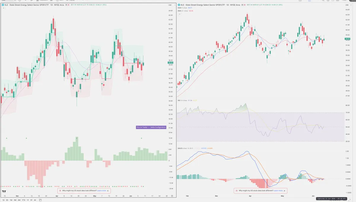 XLE — Delta + Technical