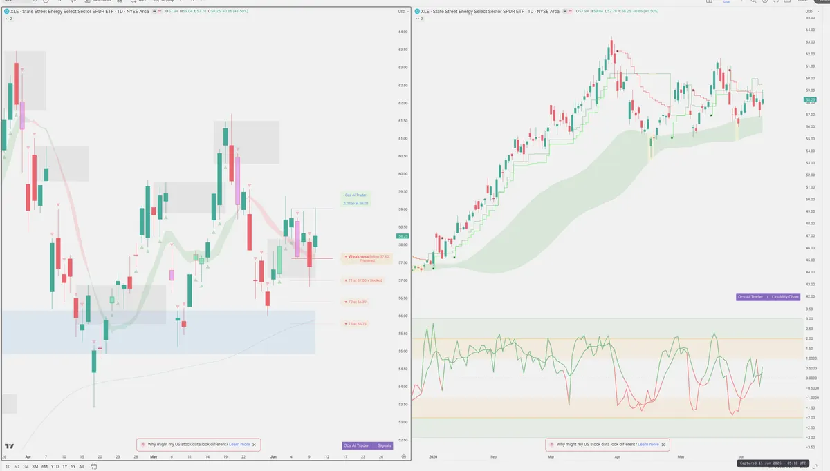 XLE — Signals + Liquidity