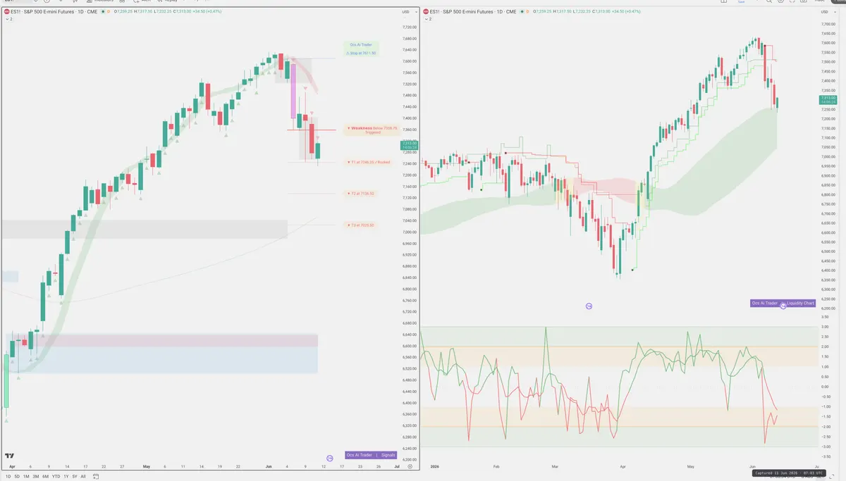 ES=F — Signals + Liquidity