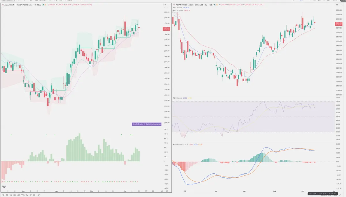 ASIANPAINT — Delta + Technical