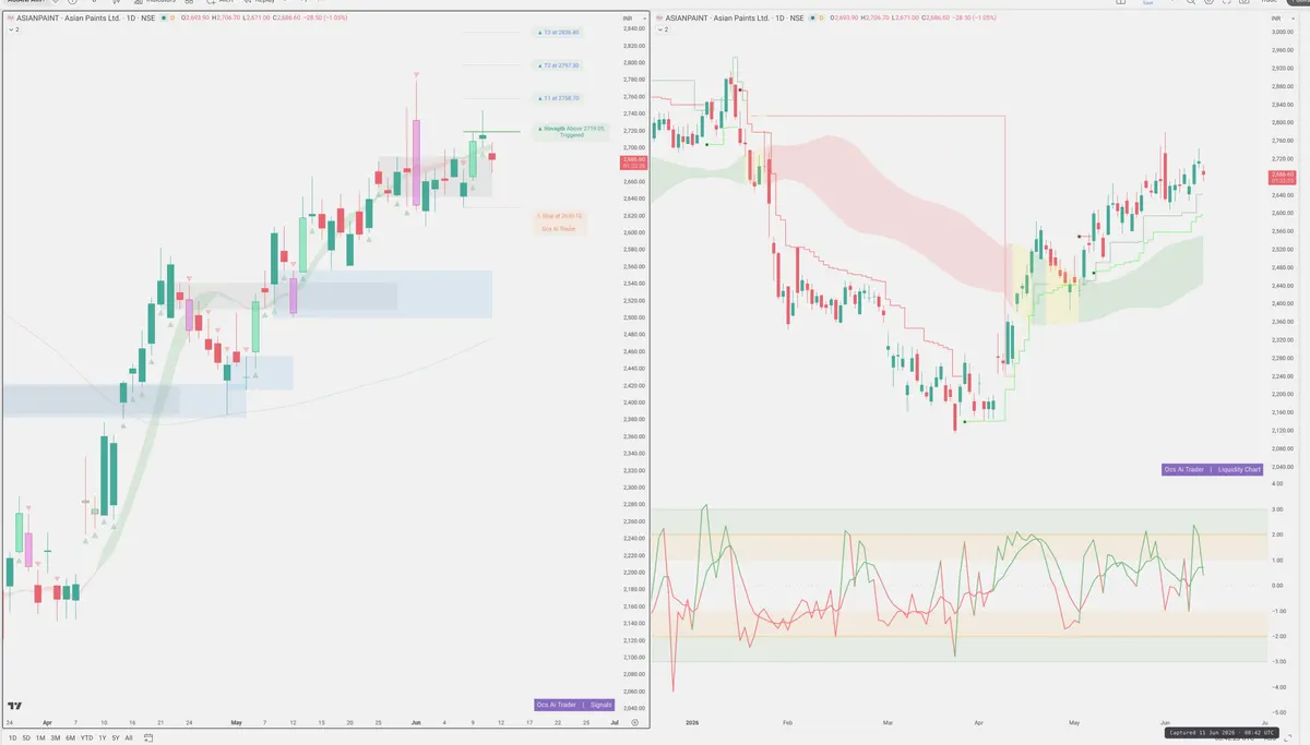 ASIANPAINT — Signals + Liquidity