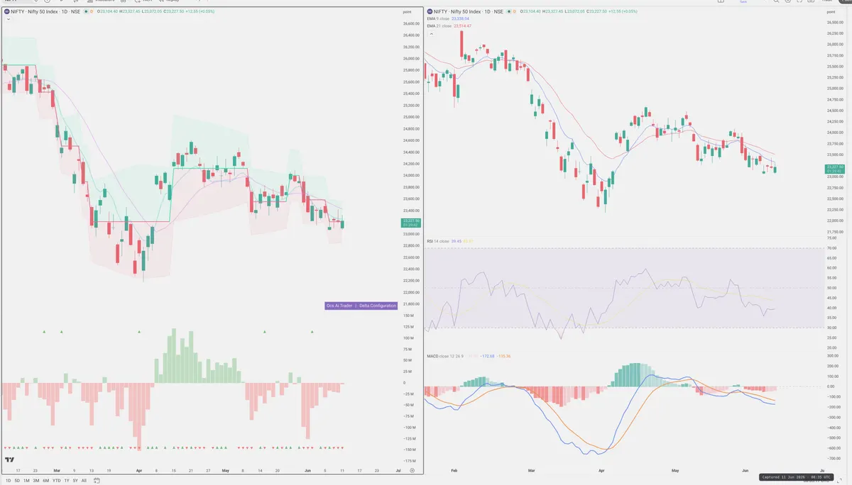 NIFTY — Delta + Technical