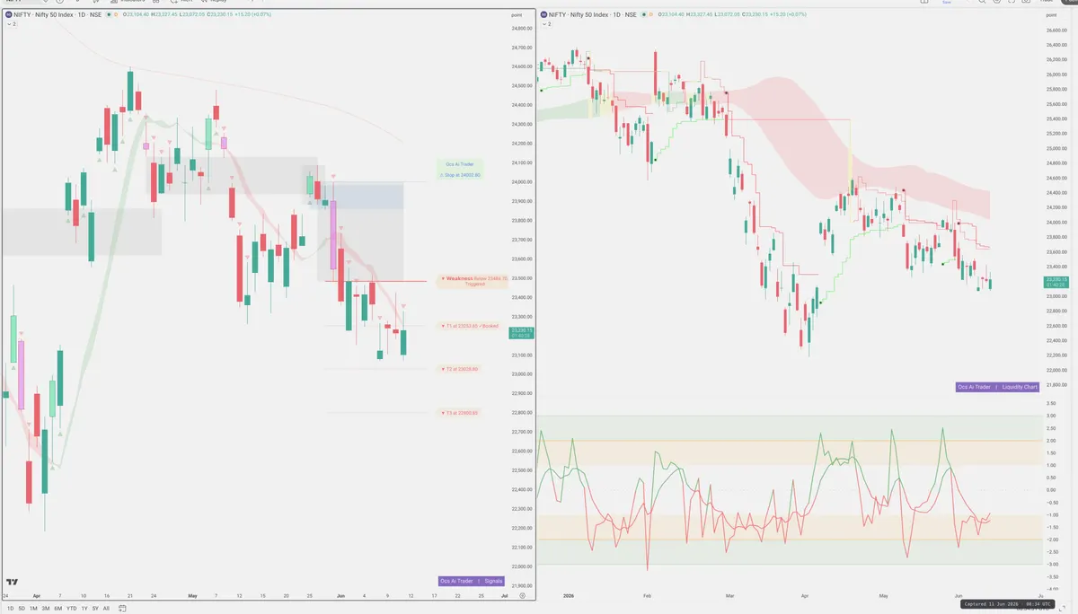 NIFTY — Signals + Liquidity