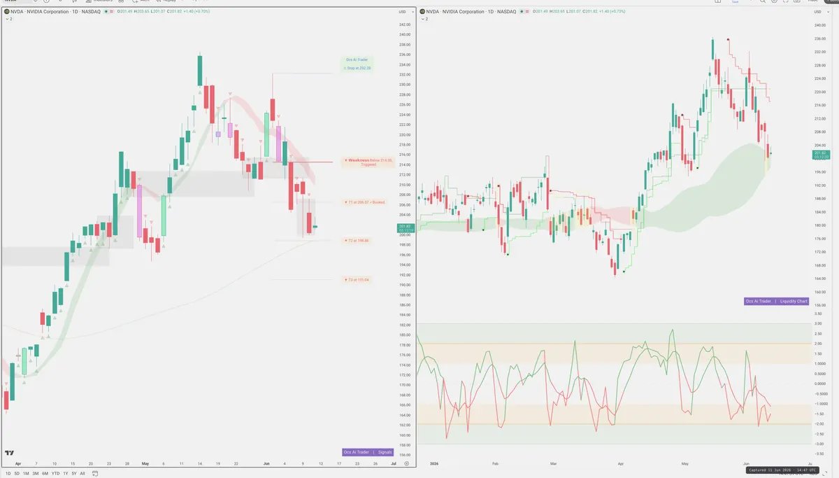 NVDA — Signals + Liquidity