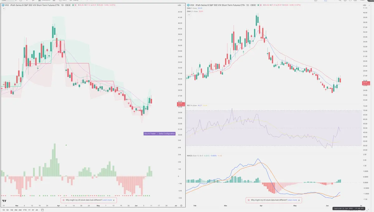 VXX — Delta + Technical