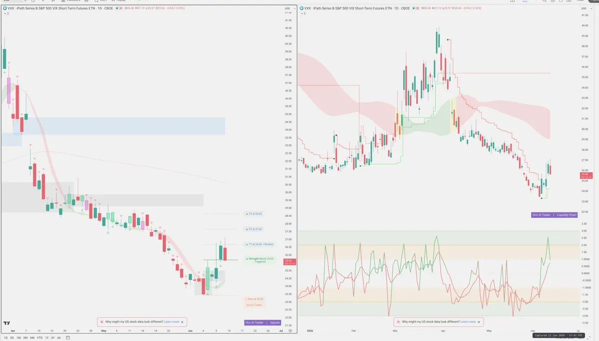 VXX — Signals + Liquidity