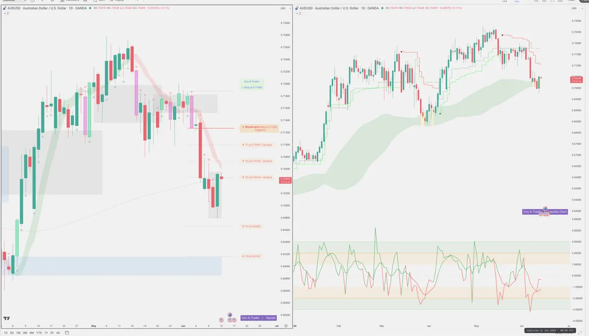AUDUSD — Signals + Liquidity