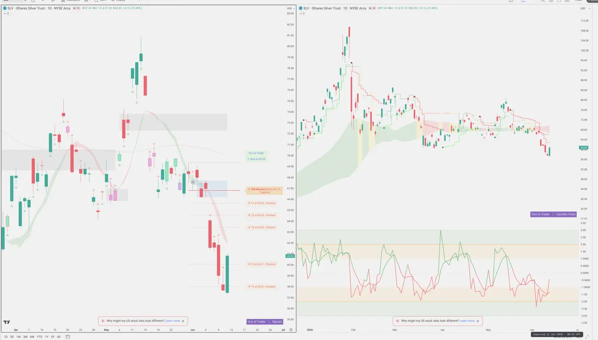 SLV — Signals + Liquidity
