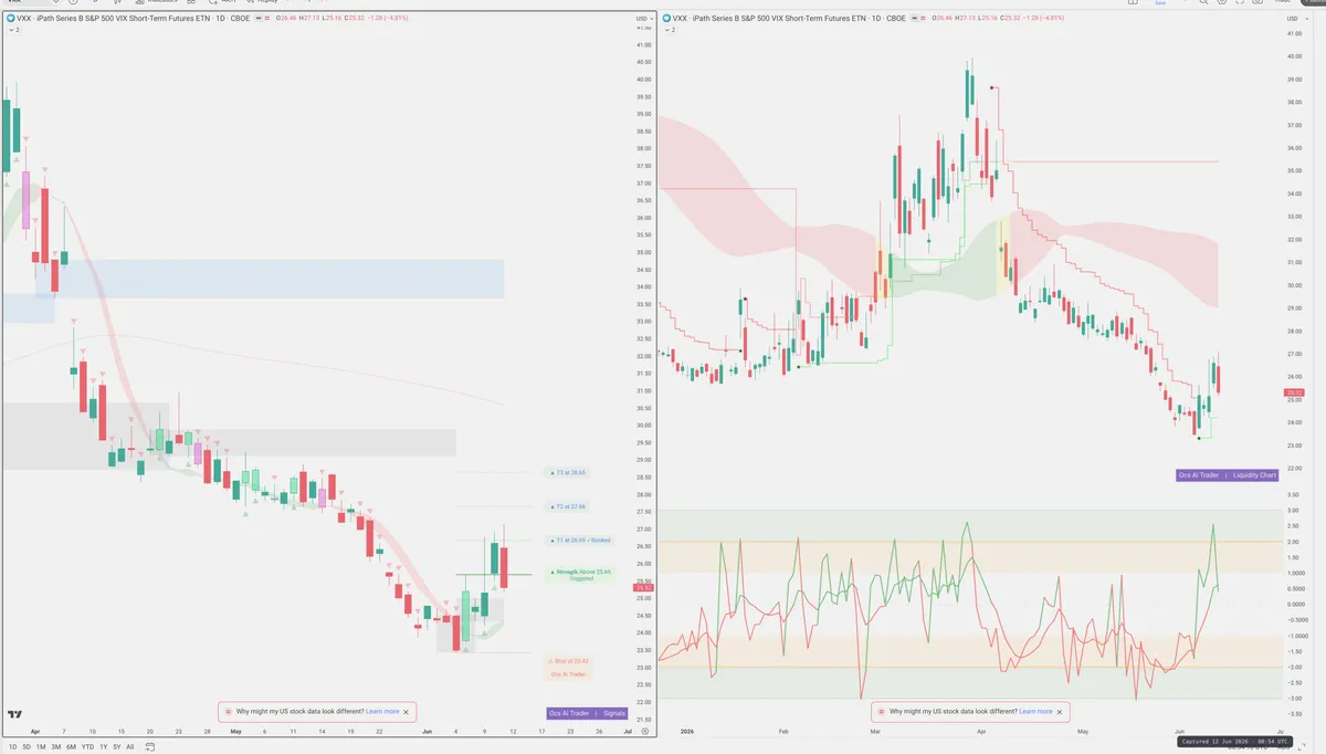 VXX — Signals + Liquidity