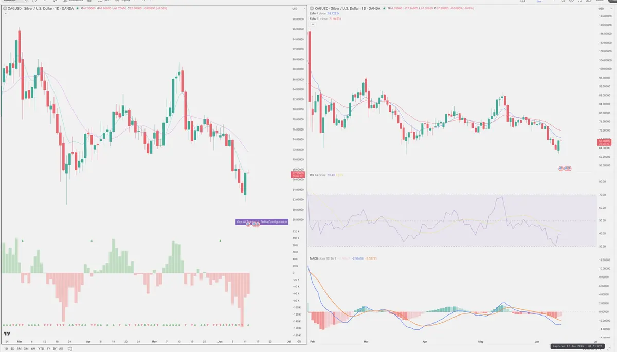 XAGUSD — Delta + Technical