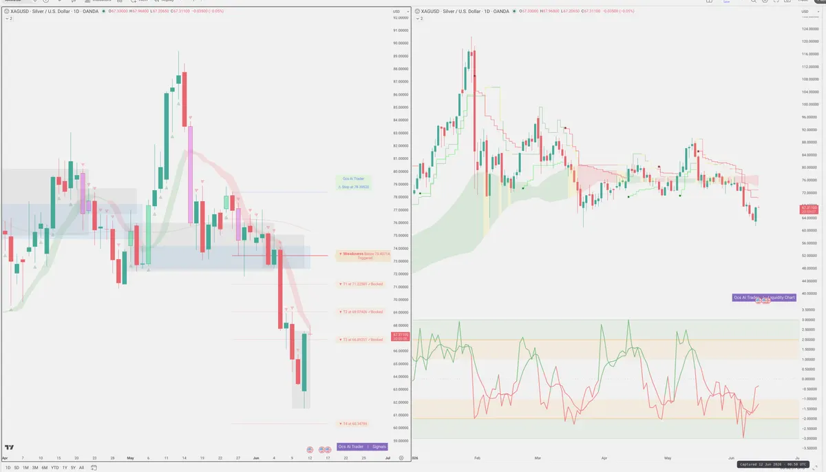 XAGUSD — Signals + Liquidity