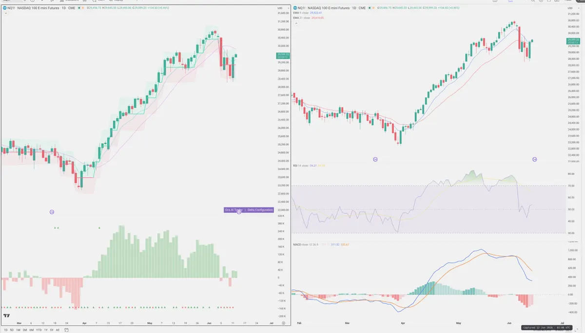 NQ=F — Delta + Technical
