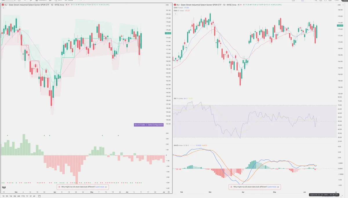 XLI — Delta + Technical