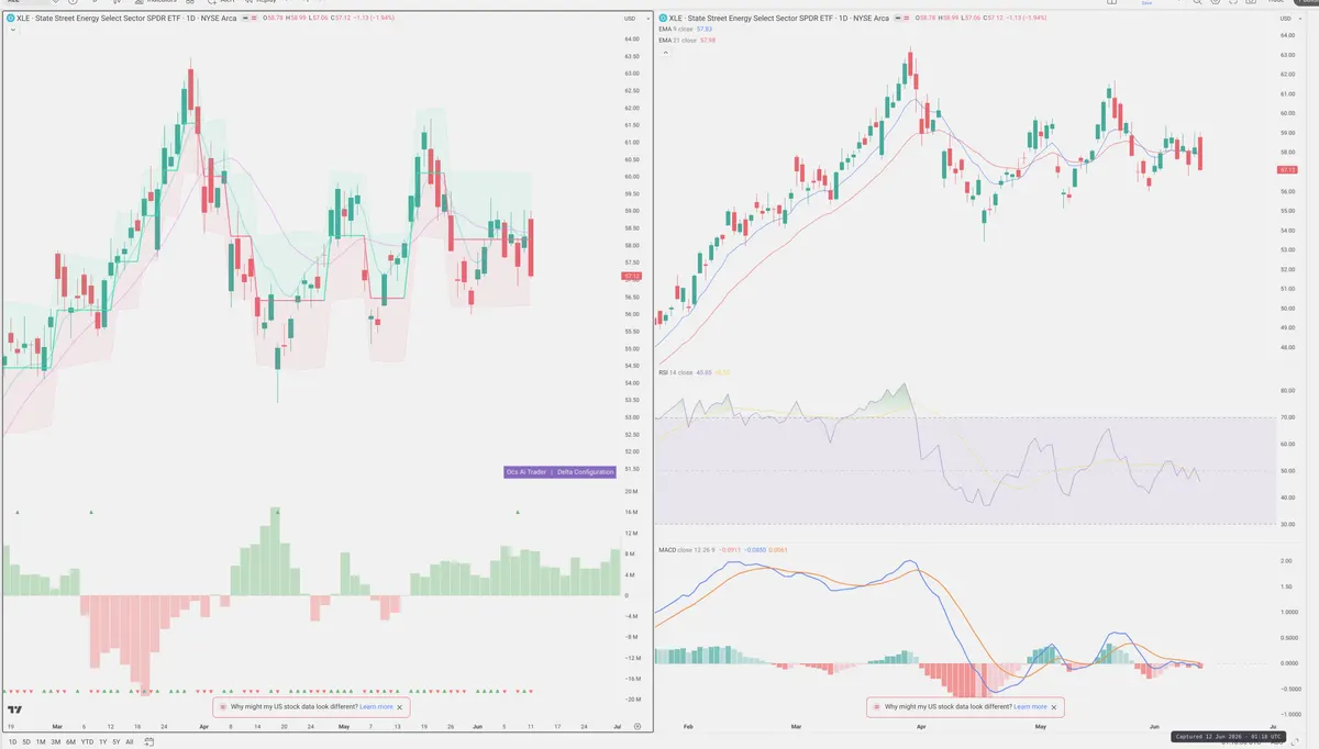 XLE — Delta + Technical