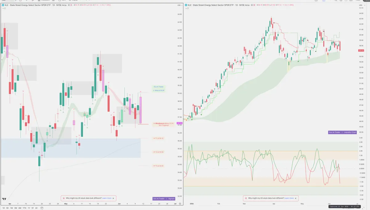 XLE — Signals + Liquidity