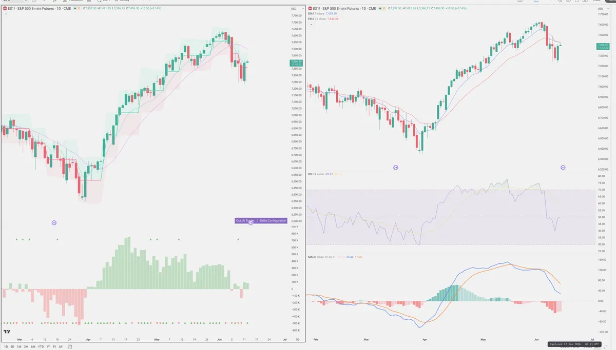 ES=F — Delta + Technical
