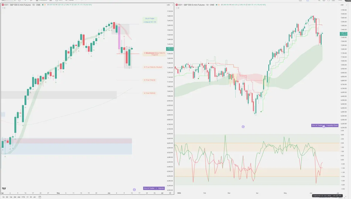 ES=F — Signals + Liquidity