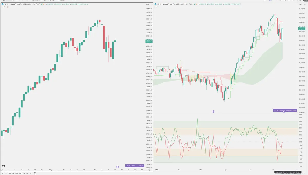 NQ=F — Signals + Liquidity