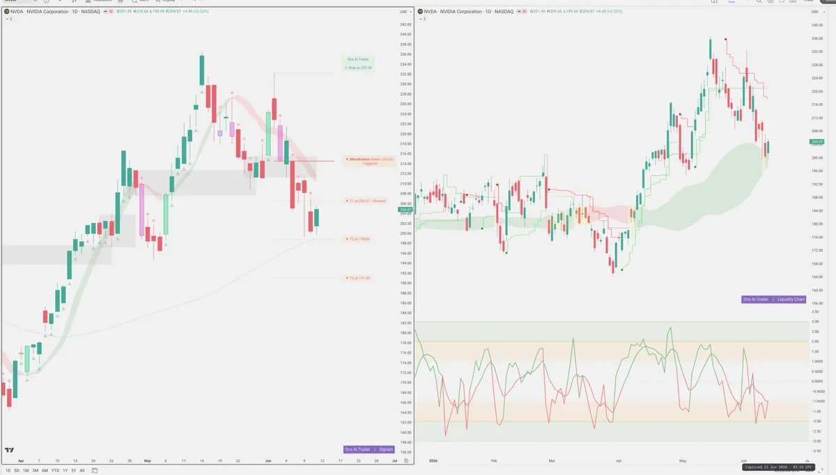 NVDA — Signals + Liquidity