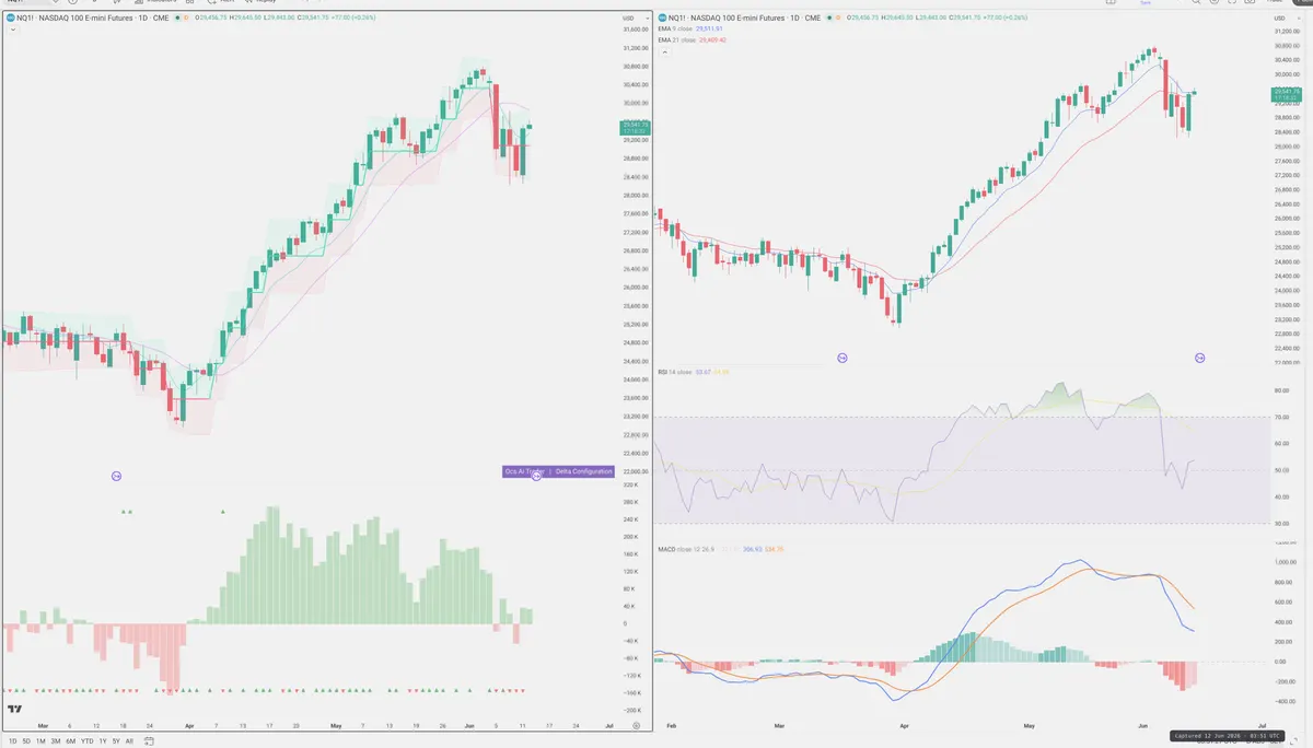 NQ=F — Delta + Technical