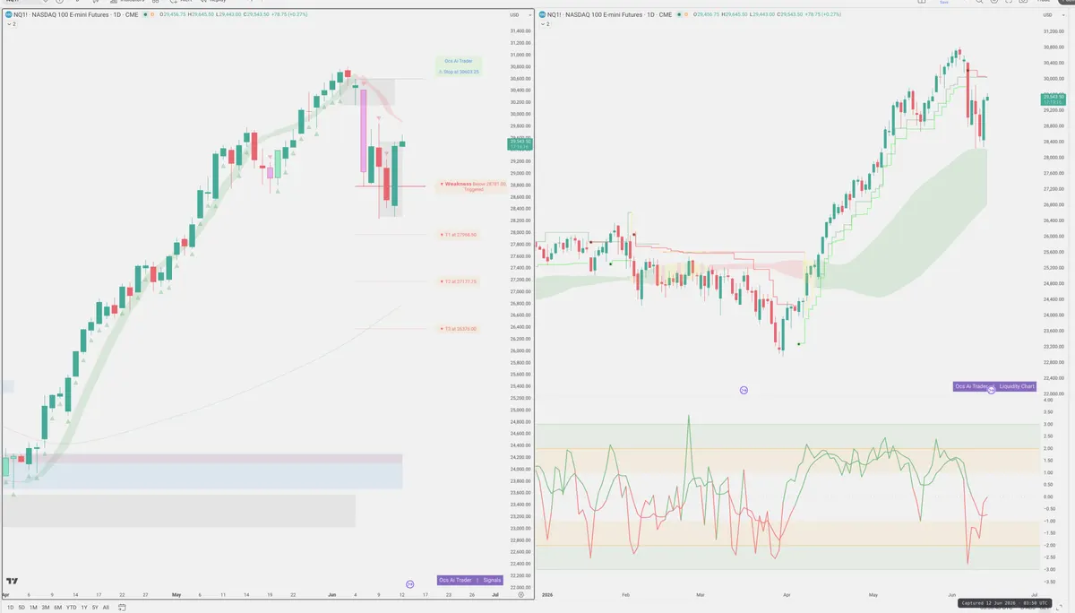 NQ=F — Signals + Liquidity