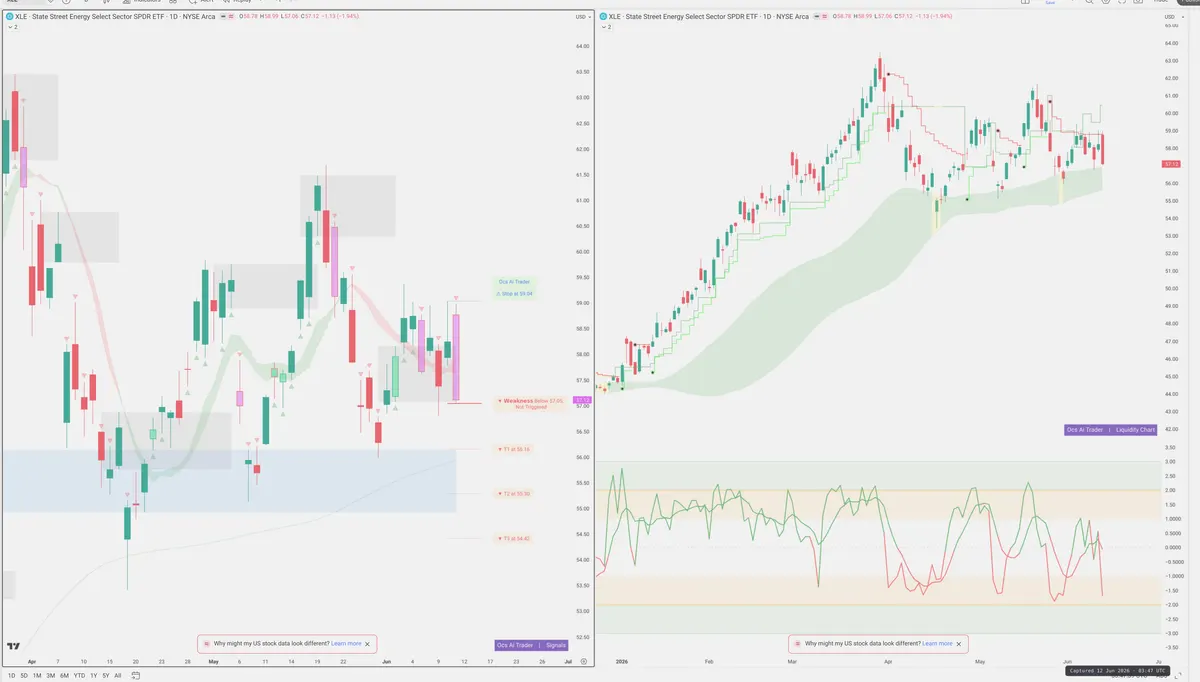 XLE — Signals + Liquidity