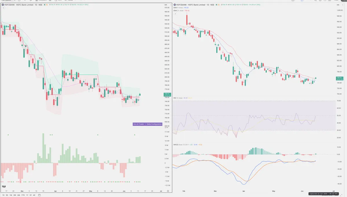 HDFCBANK — Delta + Technical