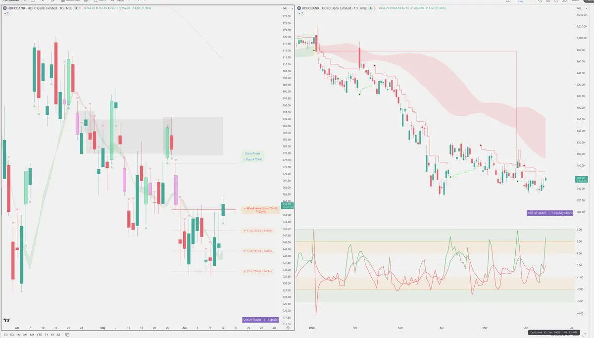 HDFCBANK — Signals + Liquidity
