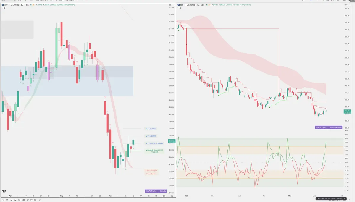 ITC — Signals + Liquidity