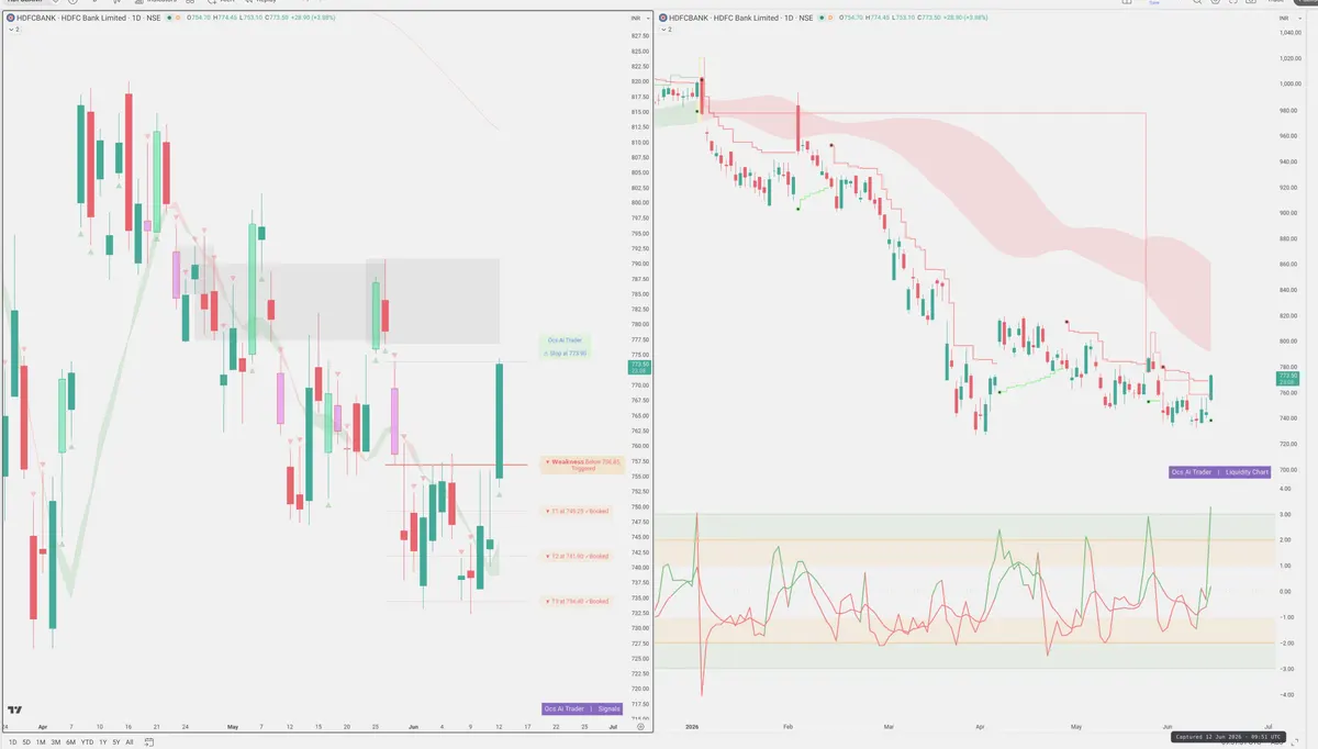 HDFCBANK — Signals + Liquidity