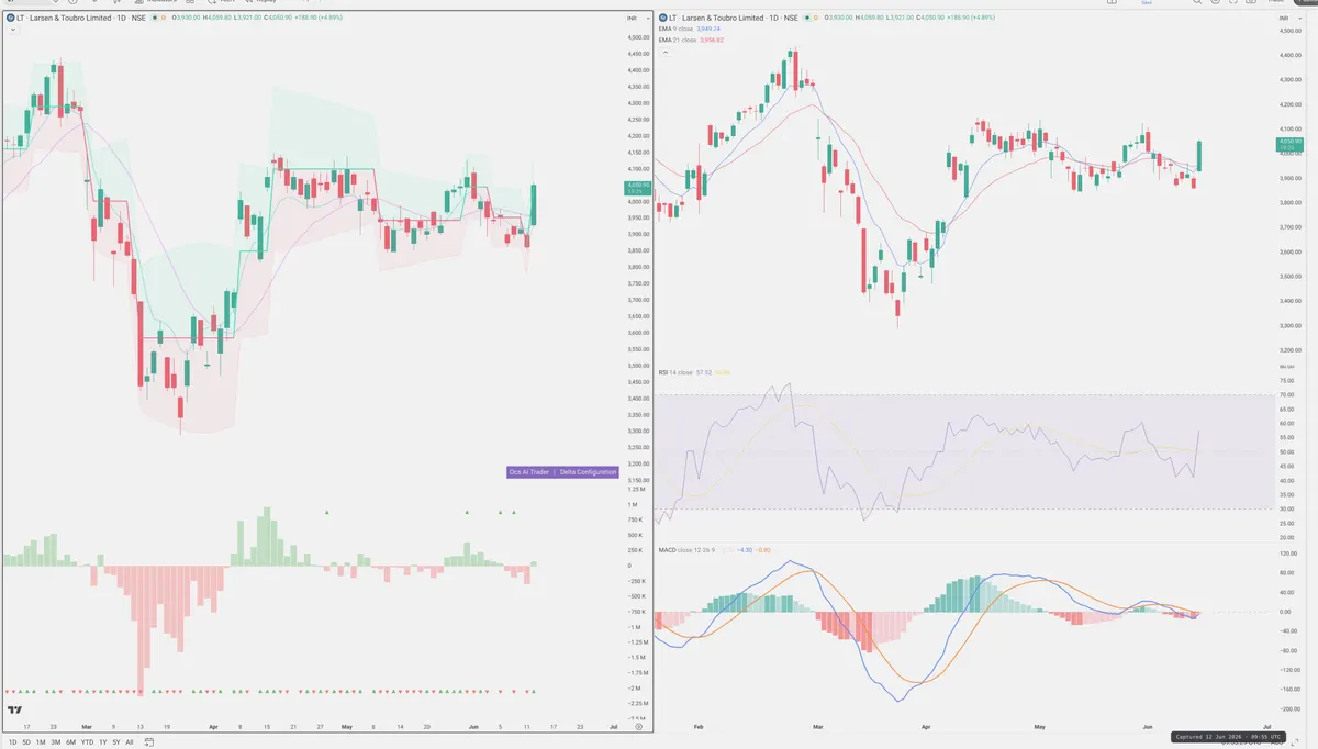 LT — Delta + Technical
