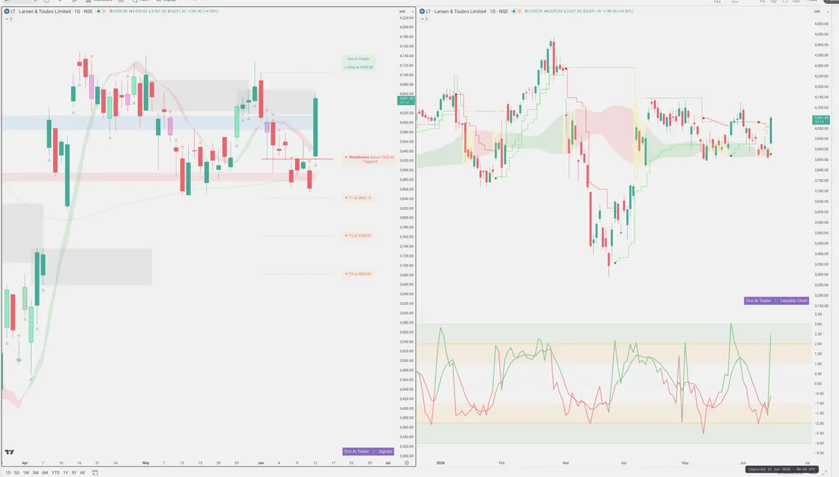 LT — Signals + Liquidity