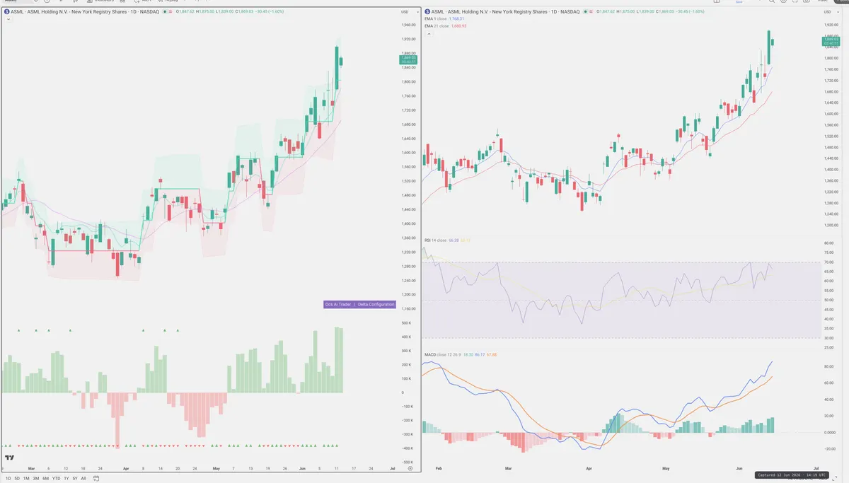 ASML — Delta + Technical
