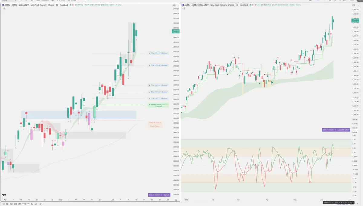 ASML — Signals + Liquidity