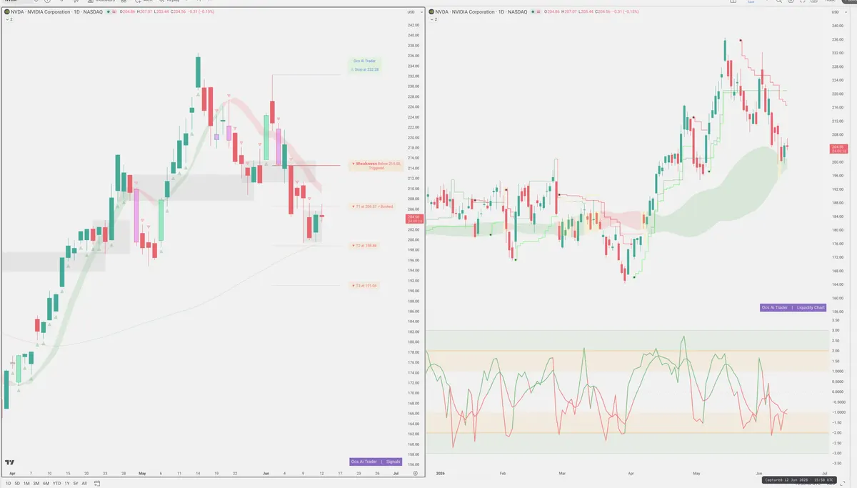 NVDA — Signals + Liquidity