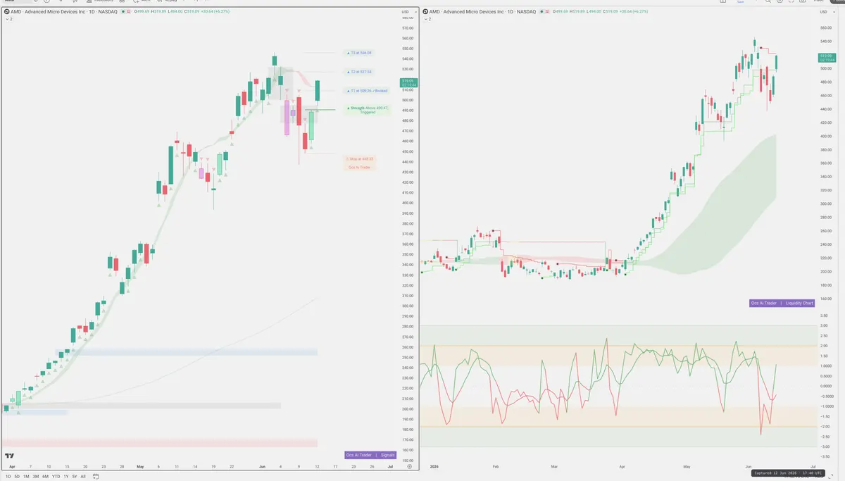 AMD — Signals + Liquidity