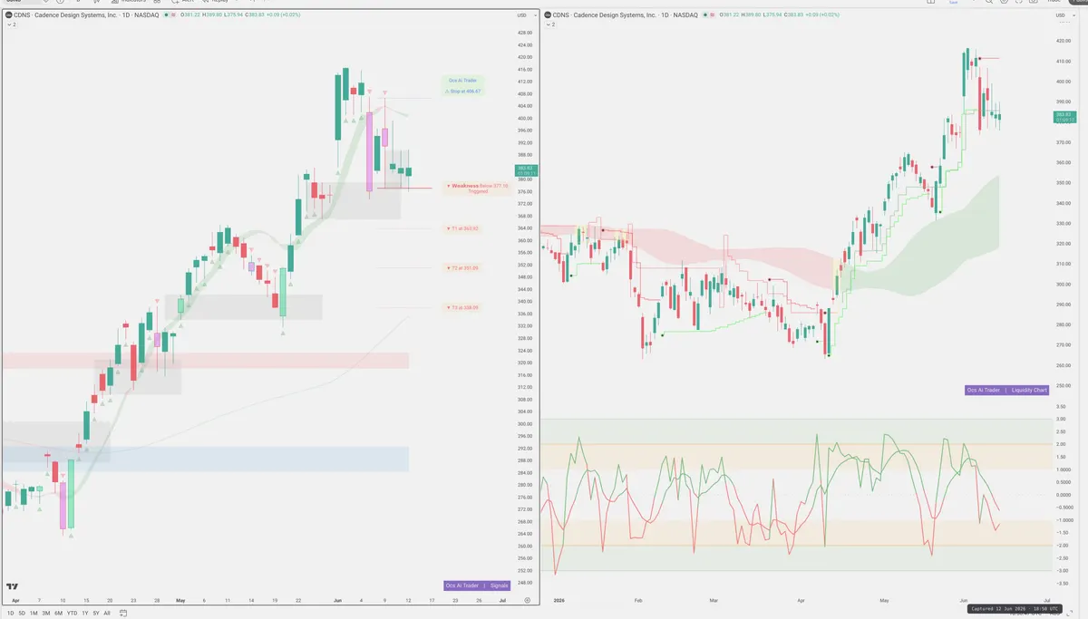 CDNS — Signals + Liquidity