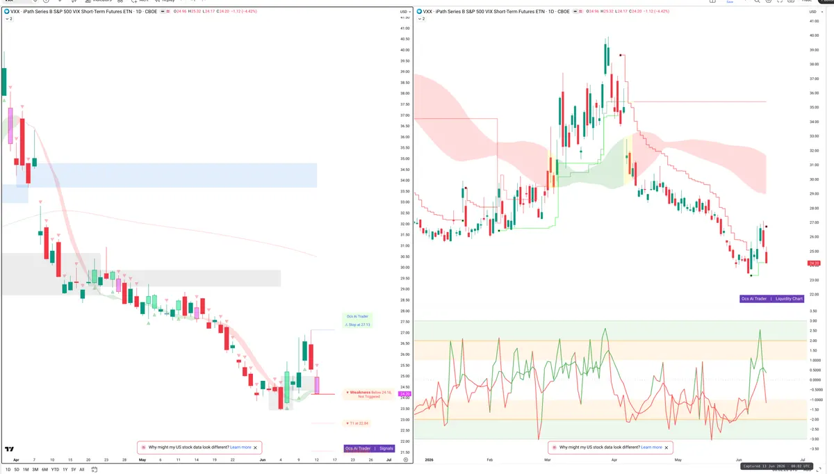 VXX — Signals + Liquidity