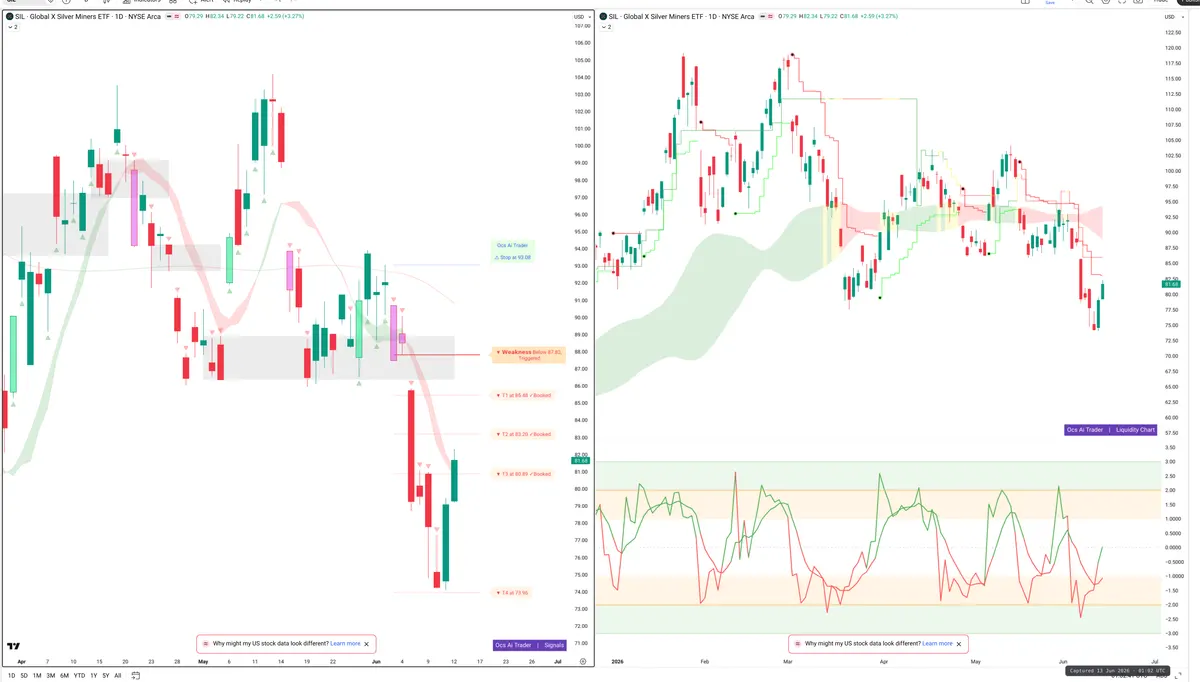 SIL — Signals + Liquidity